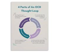 LLBOGRGGN Psychological OCD Cycle Poster for Room Decoration