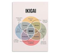 LLBOGRGGN Psychology Art Print - Finding Purpose Poster, Inspirational Wall Decor for Home Office, Study Room or Classroom(Unframed,16x24inch(40x60cm))