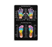 LLBOGRGGN Reflexology Guide Poster - Artistic Chart of Hand & Foot Points, Educational Wall Art for Massage School, Therapist Office, or Home Practice Reference(Framed,08x12inch(20x30cm))