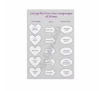 LLBOGRGGN Relationship Guide Poster Ways to Show Love Communication Chart for Couples Marriage Counseling Home Wall-Art(Framed,12x18inch(30x45cm))