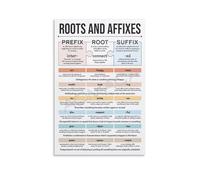 LLBOGRGGN Root Words and Affixes Reference Poster Educational Wall-Art Canvas Print for English Study Room or Homeschool Decor(Unframed,08x12inch(20x30cm))