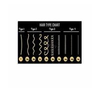 LLBOGRGGN Salon Decor Hair Chart Metal Sign Comprehensive Curl Pattern Texture Guide Educational Wall-Art for Beauty Room (8 X 12 in)