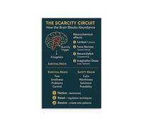 LLBOGRGGN Scarcity Principle Psychology Poster Brain Function Behavioral Economics Educational Wall-Art for Office or Study Room Decor(Framed,08x12inch(20x30cm))