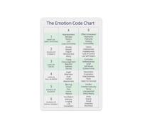 LLBOGRGGN Self-Discovery Wall-Art: Emotional Intelligence EQ Chart Poster - Canvas Print for Personal Growth, Study, Library Decor(Framed,12x18inch(30x45cm))
