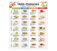 LLBOGRGGN Simple 1500 Calorie Diet Plan Metal Sign For Kitchen Wall Decor Healthy Swap Ideas Poster Weight Goal Tin 8 X 12 inch
