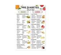 LLBOGRGGN Smart Carbohydrate Choices Poster, Guide to Low Glycemic Foods for Steady, Informational Nutrition Wall Chart(Framed,16x24inch(40x60cm))