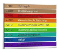 LLBOGRGGN Solfeggio Frequencies Poster Benefits Chart for Sound Vibration Guide Canvas Wall-Art(Framed,12x18inch(30x45cm))