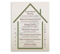 LLBOGRGGN Sound Relationship Building Poster Couples Tools Educational Canvas Print(Unframed,08x12inch(20x30cm))