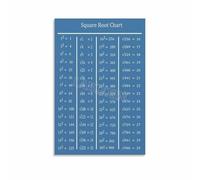 LLBOGRGGN Squares and Square Roots Math Poster Educational Chart Formulas Wall-Art for Classroom Decor Study Room Home School Teacher Resources Canvas Print(Unframed,08x12inch(20x30cm))