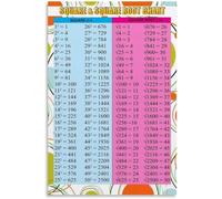 LLBOGRGGN Squares and Square Roots Poster Educational Math Wall-Art | Quick reference for squaring numbers and finding square roots(Framed,12x18inch(30x45cm))