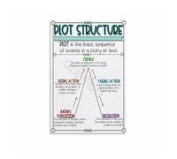 LLBOGRGGN Story Arc Narrative Structure Poster English Teacher Classroom Decor Educational Canvas Wall-Art for Writing Class School Supplies(Framed,08x12inch(20x30cm))
