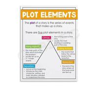 LLBOGRGGN Story Mountain Chart Metal Tin Sign Plot Structure Diagram Writing Process Poster Educational Decor for Teachers Gift Young Writers (8 X 12 inch)
