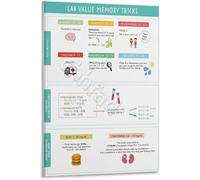 LLBOGRGGN Study Guide Poster Values Memory Tricks for Nursing Students Canvas Print School(Unframed,08x12inch(20x30cm))