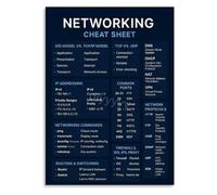 LLBOGRGGN Subnet Mask IP Addressing Cheat Sheet Poster Networking Basics Visual Aid Wall-Art for Computer Decor(Framed,16x24inch(40x60cm))