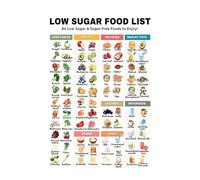 LLBOGRGGN Sugar Control Food List Poster - Simple Reference for, Weight Loss & Healthy Living, Motivational Wall Decor for Home and Office (Unframed,16x24inch(40x60cm))