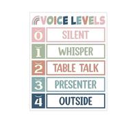LLBOGRGGN The Ultimate Classroom Volume Control Chart - Visual Guide for Students, Teacher's Aid to Promote Focus & Respect, Perfect for Bulletin Board Display(Unframed,12x18inch(30x45cm))