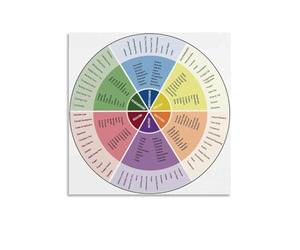 LLBOGRGGN Thinking Skills & Questioning Guide Poster - For Deeper Reading Comprehension and Writing, Classroom Decor for English, ELA, History Teachers (Framed,12x18inch(30x45cm))