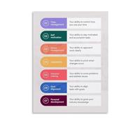 LLBOGRGGN Time Management and Career Development Poster 7 Core Professional Skills Educational Guide Canvas Art Print for Motivational Office Bedroom Wall Decor(Framed,08x12inch(20x30cm))
