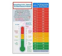 LLBOGRGGN Understand Your A1C Number Chart, Diabetes Education Canvas Poster, Wall-Art for Hospital, Waiting Room, Gift(Unframed,08x12inch(20x30cm))