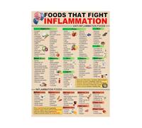 LLBOGRGGN Understanding Anti Inflammatory Foods Poster, Easy-to-Read Chart for Home Kitchen, Gym & Cafe Decor (Unframed,08x12inch(20x30cm))