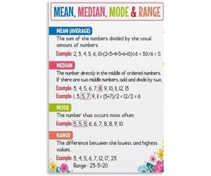 LLBOGRGGN Understanding Statistics Poster - Mean Median Mode & Range Explained for Students | Math Classroom Decor for Elementary, Middle School & Home Study(Framed,08x12inch(20x30cm))
