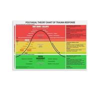 LLBOGRGGN Vagus Nerve & Polyvagal Theory Chart: Trauma Response and Nervous System Regulation, Office Canvas Wall-Art(Unframed,16x24inch(40x60cm))