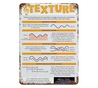 LLBOGRGGN Vintage Elements of Music Metal Sign Educational Tin Poster Theory Basics Chart Wall-Art Decor for Classroom Studio 8 X 12 inch