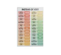 LLBOGRGGN Vintage Writing Poster, Instead of Very - Choose Better Words, Typography Wall-Art for Library, Study, Home Office(Unframed,16x24inch(40x60cm))