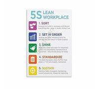LLBOGRGGN Visual Workplace Guidelines Poster, Step-by-Step Office Organization Chart, Quality Management Wall Art Print for Lean Manufacturing Inspired Spaces(Framed,12x18inch(30x45cm))