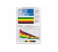 LLBOGRGGN Weather Heat Index Reference Poster Temperature Humidity Feels Like Chart Canvas Print Educational Wall-Art for Science Classroom Decor(Framed,08X12inch(20X30cm))