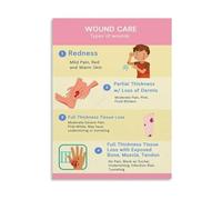 LLBOGRGGN Wound Care Guide Poster First Aid Tips Education Canvas Wall-Art for Nursing School Decor(Unframed,12x18inch(30x45cm))