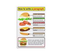 LLBOGRGGN Writing Structure Metal Tin Sign Hamburger Paragraph Method Vintage Educational Poster for Classroom School Library Homeschool Teacher Gift 8 X 12 Inch