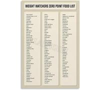 LLBOGRGGN Zero Point Foods Alternative Poster Healthy Eating Visual Guide for Smart Diet Choices Kitchen Dining Room Home Office Wall-Art Decor Gift Idea(Framed,12x18inch(30x45cm))