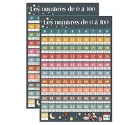 Lot de 2 Posters Pédagogique Pélliculé Les Nombres de 1 à 100 52 x 76 cm