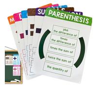 Lot de 6 Affiches d'apprentissage des mathématiques pour - Ensemble de Tableaux éducatifs pour Salle de Classe, Symboles mathématiques colorés, Aide visuelle, décoration pour élève, Enseignant