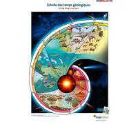 Lot de posters - Temps géologiques - 70 x 100 cm | BRGM