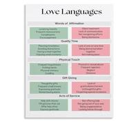 Love Language Types Poster Healthy Bonding Guide Art | Romantic Connection Method for Bedroom Wall(Unframed,16x24inch(40x60cm))