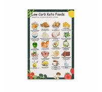 Low Carb Living Made Simple Poster - Ketogenic Diet Food Chart, Kitchen Art Print for Meal Planning(Unframed,16x24inch(40x60cm))