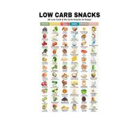 Low Carb Poster Keto Friendly Foods | Lunchboxes gain variety beyond celery sticks boredom(Magnetic,12x18inch(30x45cm))