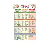 Low FODMAP Foods Chart Poster Canvas Print IBS Friendly Food Reference Guide for Home Kitchen Healthy Eating Decor(Framed,16X24inch(40X60cm))