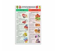 Low Histamine Cooking Guide Poster Food List Chart for Kitchen Healthy Recipes Inspiration(Unframed,16x24inch(40x60cm))