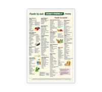Low Potassium & Sodium Food Chart, Kidney-Friendly Diet Poster with Foods to Eat and Avoid, Health Education Wall Art for Kitchen and Bedroom (Framed,12x18inch(30x45cm))
