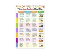 Low Sodium Meal Plan 7 Day Weekly Menu with Food Chart and Grocery List Including Daily Meals Snacks Canvas Poster Kitchen Decor(Unframed,16x24inch(40x60cm))