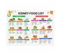 Low Sodium Potassium Food Chart Poster - Kidney Support Grocery List & Dietary Reference - Visual Guide for Healthy Cooking and Kitchen Decor(Framed,08x12inch(20x30cm))
