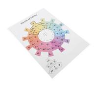 LRXIYODE Affiche Cercle pour Guitare et Piano en Plastique Résumé Visuel des Relations D'accords, pour Débutants en Séances de Pratique Quotidienne