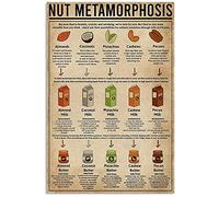 Lsjuee Vintage Metal Tin Signs - Nut Metamorphosis Aluminium Metal Wall Decoration Retro Bar Sign Poster Home Kitchen Bar Room Garage Plate Wall Decor 12"×8"
