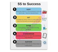 LTRAJUYNH 5S Methodology Success Poster Workplace Organization Lean Manufacturing Chart Office Wall Hanging(Framed,12x18inch(30x45cm))