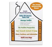 LTRAJUYNH A Map For Lasting Love Sound Relationship House Canvas Poster To Inspire Connection And Warmth In Your Home Together(Framed,12x18inch(30x45cm))