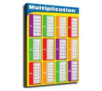 LTRAJUYNH Arithmetic Multiplication Table 1 to 12 Math Poster for Classroom Times Tables Chart Educational Wall-Art for Learning Homeschool Decor(Unframed,16x24inch(40x60cm))