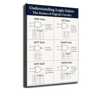 LTRAJUYNH Boolean Logic Gates Guide Poster for Electronics Engineers Electricians Educational Wall-Art for Workshop Garage Man Cave Home Office(Framed,08x12inch(20x30cm))